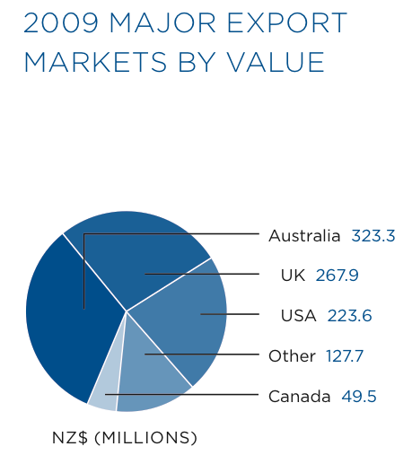 wine2-exportmarkets
